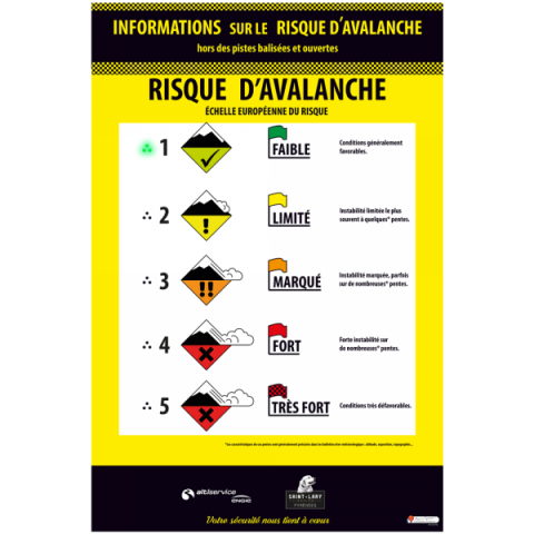 Panneau dynamique risque avalanches
